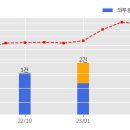 디와이피엔에프(주) 이미지