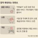 쇼핑·게임으로 발 뻗치는 ‘공룡 유튜브’ 이미지