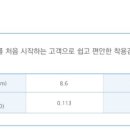 씨월드 안경원 이미지