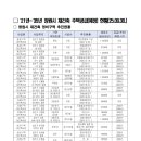 사파동258 이미지