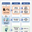 섭테크 이미지