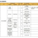 부산외국어대학교 | [부산]부산외국어대학교 2025학년도 후기 강사 초빙 공고(~7.10)