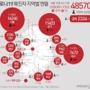 동해 초등학교 이미지