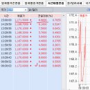 2016년 5월 13일(금) : 옵션만기일 후유증, 여전히 수급 압박 장세 이미지