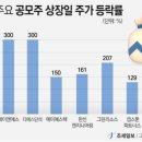 (주)에코프로머티리얼즈 - 10114 | 에코프로머티(450080) KOSPI 매매 후기 (수익 +28.5%)