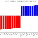 (주)로드로지스틱 | [동아일보 데이터 AI스쿨] 텍스트마이닝-감정분석