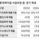 케이원케미칼 이미지