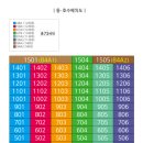 (주)라움건축