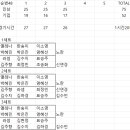 현대인삼