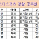 3월 27일 경찰 실기테스트 진행! 많은 참가 부탁드립니다! 이미지