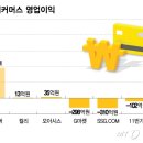 이커머스 머니투데이