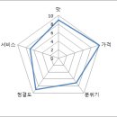 춘일막국수