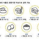 '소비기한' 도입 추진..식품업계, 기대·우려 교차 왜? 이미지