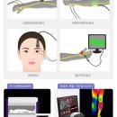 보훈국가유공자 행정사사무소 | 복합부위통증증후군(CRPS)&#34; 진단 및 치료 중 국가유공자 또는 보훈보상대상자로 보훈신청이 가능할까요?