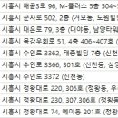 다인안과의원 이미지