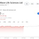 웨이브 라이프 사이언스(WVE)는 왜 급등했을까? 이미지