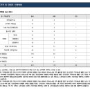 계림 건축사사무소 이미지