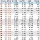 남선푸드시스템