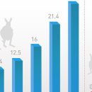 미운오리 이미지