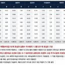 2호선 금련산역 네이버블로그