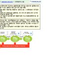 상생결제시스템 기반 운전자금 조달(대출) 이미지