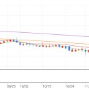 스타스테이 태양광발전소 | 2025.10.22 차트와 함께 보는 오늘의 특징주