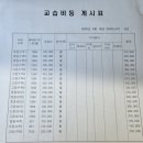 태풍수학학원 이미지