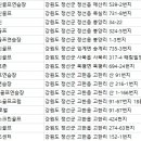 에스엔에스 스크린골프 이미지