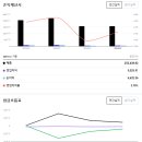 월드물류