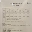 도도스테이 이미지