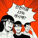 커낼이성우안경인천송도점 | ✨ 인천러들 주목! 지금이 바로 그 타이밍 ✨15%?