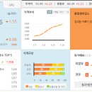 하마정주유소 이미지
