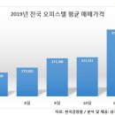 실패하지 않는 오피스텔 투자의 조건 이미지