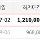아트빌식당