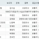 에스엠케미칼(주) 이미지