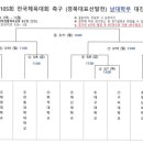 제105회 전국체전(대학부) 경북대표 선발전 일정&amp;결과(3월7일~11일) 이미지