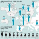 급증하는 난민… 팔 벌리던 선진국들도 이젠 ‘팔짱’만 이미지