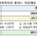 버팀목자금 플러스 사각지대 내일(19일)부터 51만여개 사업체 추가 지원 예정 이미지