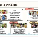 0~2세 표준보육과정운영 안내 이미지