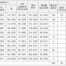순천-38호 이미지