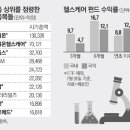삼성바이오헬스