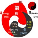동양에너지 이미지