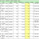 하반기 눈여겨 볼만 소형 분양 아파트 이미지