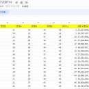 그린로또복권 이미지