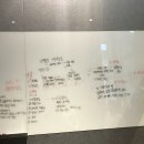 수양상회