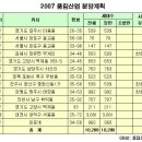 풍림산업 2007년 아파트 공급계획 이미지