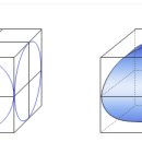 구의 부피 - 동아시아의 수학 이미지