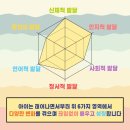 윤선생스마트랜드진주 네이버블로그