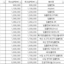 연세백석치과의원 이미지