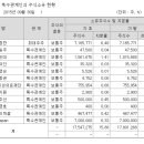 케이스템셀